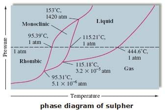 CBSE, Class 11, IIT JEE, Syllabus, Preparation, AIPMT, NCERT, Important, Chemical Equilibrium
